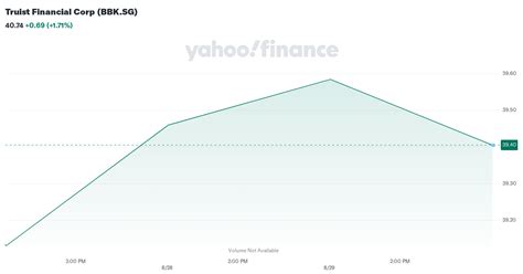 BBK Stock Price Quote .